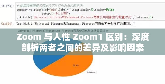 Zoom 与人性 Zoom1 区别：深度剖析两者之间的差异及影响因素