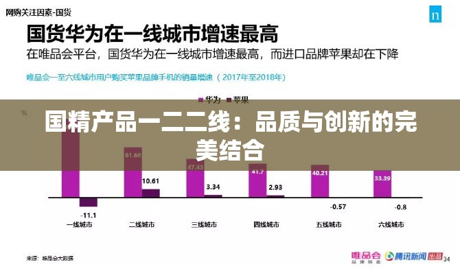 国精产品一二二线：品质与创新的完美结合