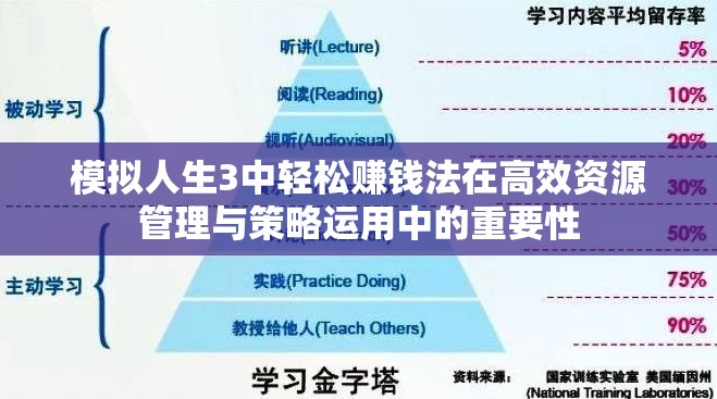 模拟人生3中轻松赚钱法在高效资源管理与策略运用中的重要性