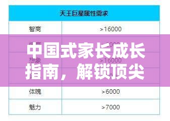 中国式家长成长指南，解锁顶尖职业路径，全面剖析角色属性提升全攻略