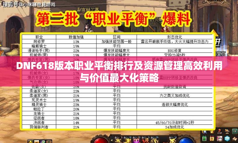 DNF618版本职业平衡排行及资源管理高效利用与价值最大化策略