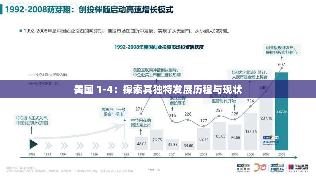 美国 1-4：探索其独特发展历程与现状