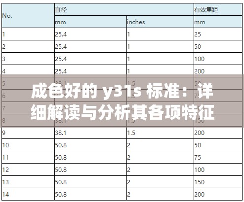 成色好的 y31s 标准：详细解读与分析其各项特征及优势