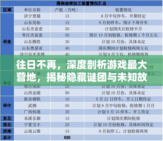往日不再，深度剖析游戏最大营地，揭秘隐藏谜团与未知故事