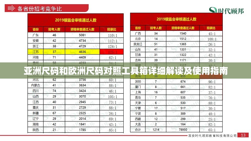 亚洲尺码和欧洲尺码对照工具箱详细解读及使用指南
