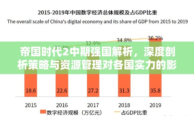 帝国时代2中期强国解析，深度剖析策略与资源管理对各国实力的影响