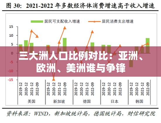 三大洲人口比例对比：亚洲、欧洲、美洲谁与争锋