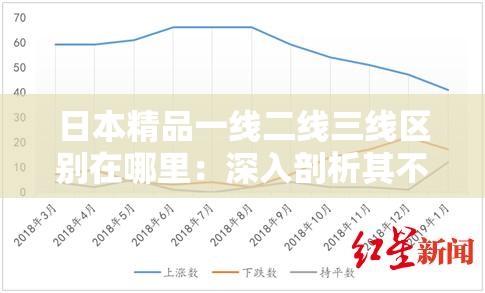 日本精品一线二线三线区别在哪里：深入剖析其不同特点与价值