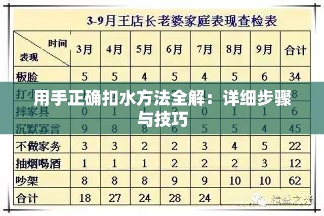 用手正确扣水方法全解：详细步骤与技巧