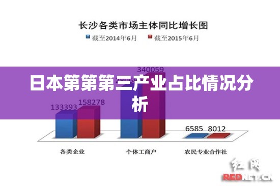日本第第第三产业占比情况分析