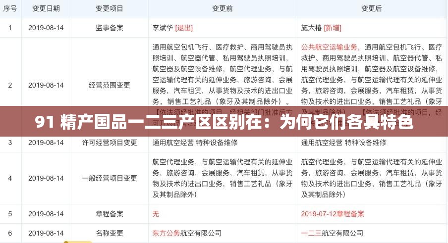 91 精产国品一二三产区区别在：为何它们各具特色