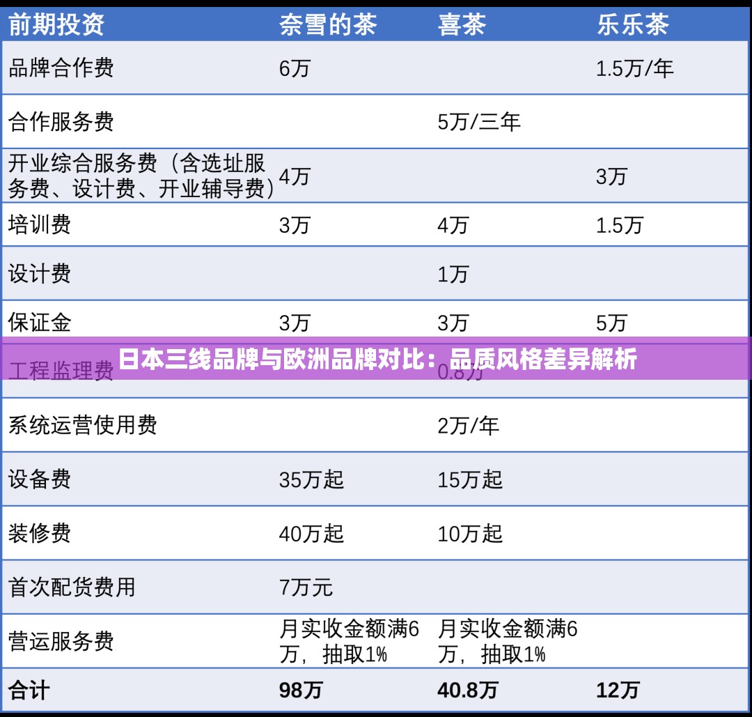 日本三线品牌与欧洲品牌对比：品质风格差异解析