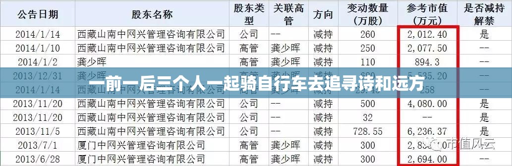 一前一后三个人一起骑自行车去追寻诗和远方