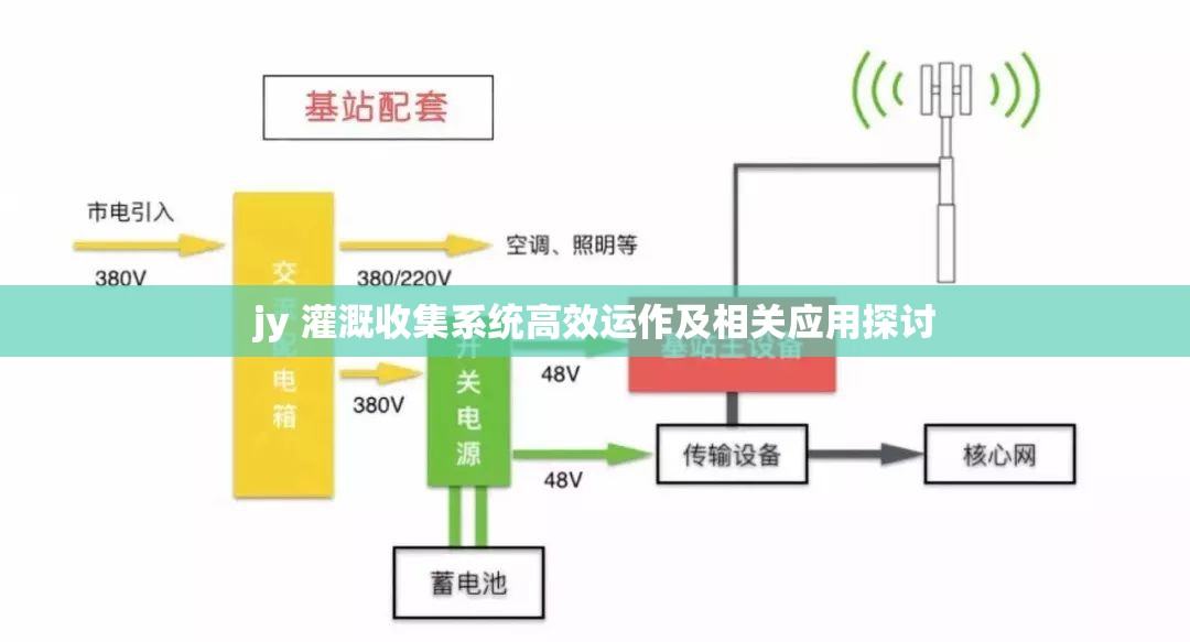 jy 灌溉收集系统高效运作及相关应用探讨