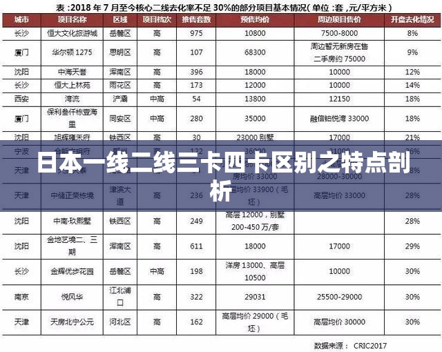 日本一线二线三卡四卡区别之特点剖析