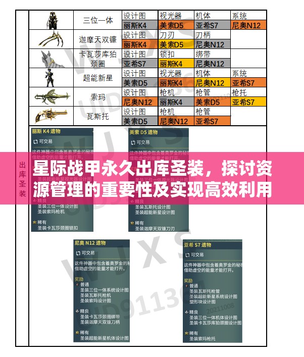 星际战甲永久出库圣装，探讨资源管理的重要性及实现高效利用策略