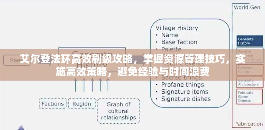 艾尔登法环高效刷级攻略，掌握资源管理技巧，实施高效策略，避免经验与时间浪费