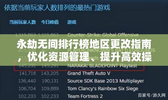 永劫无间排行榜地区更改指南，优化资源管理、提升高效操作技巧并避免资源浪费