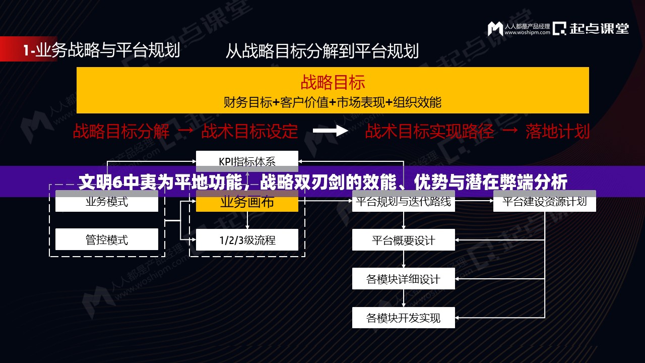文明6中夷为平地功能，战略双刃剑的效能、优势与潜在弊端分析