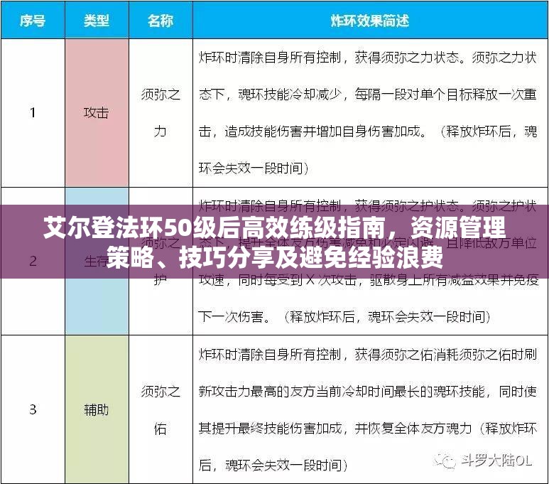 艾尔登法环50级后高效练级指南，资源管理策略、技巧分享及避免经验浪费