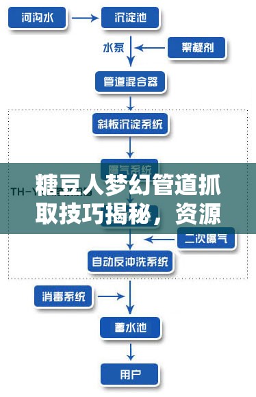 糖豆人梦幻管道抓取技巧揭秘，资源管理、高效技巧与制胜策略详解