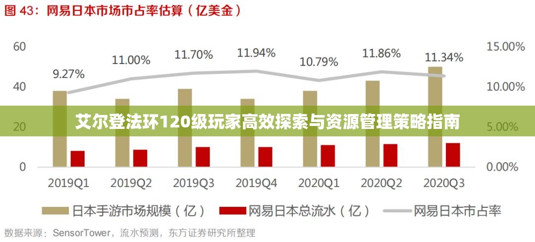 艾尔登法环120级玩家高效探索与资源管理策略指南