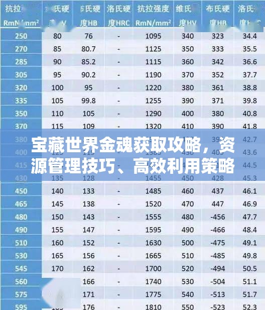 宝藏世界金魂获取攻略，资源管理技巧、高效利用策略及避免浪费方法