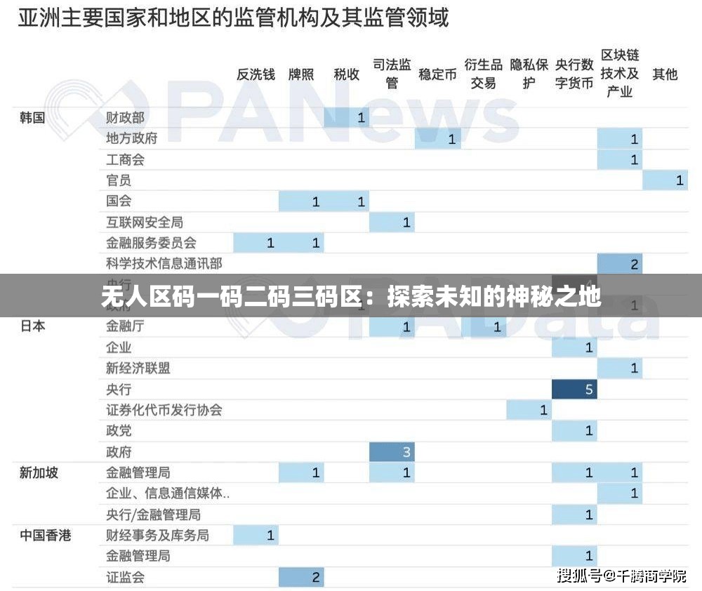 无人区码一码二码三码区：探索未知的神秘之地