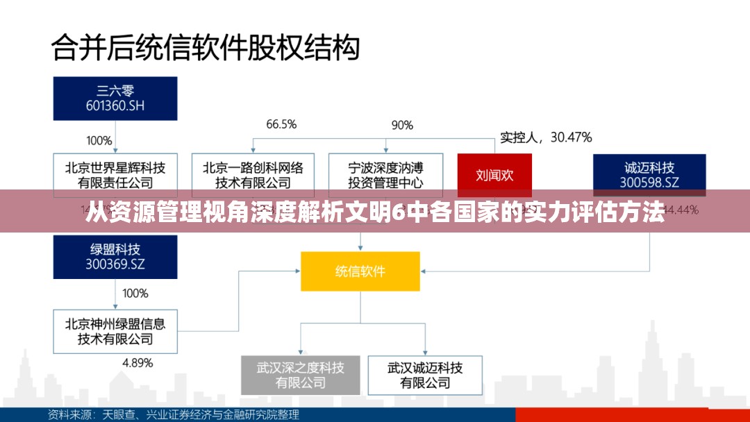 从资源管理视角深度解析文明6中各国家的实力评估方法