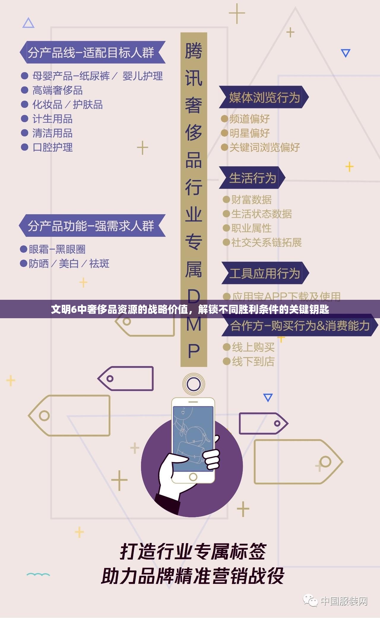 文明6中奢侈品资源的战略价值，解锁不同胜利条件的关键钥匙