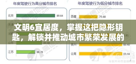 文明6宜居度，掌握这把隐形钥匙，解锁并推动城市繁荣发展的新路径
