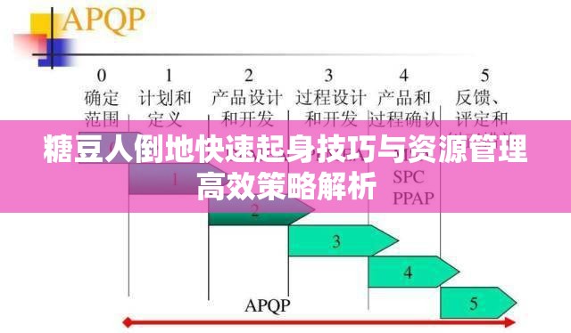 糖豆人倒地快速起身技巧与资源管理高效策略解析