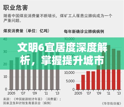 文明6宜居度深度解析，掌握提升城市繁荣度的关键要素与策略