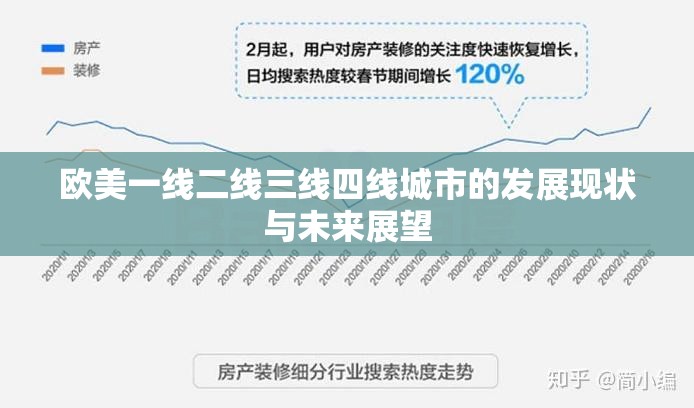 欧美一线二线三线四线城市的发展现状与未来展望