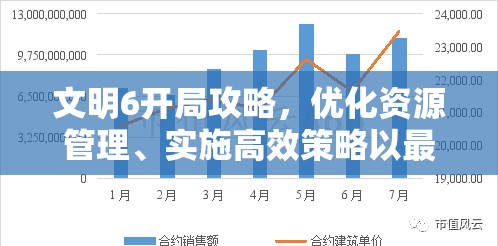 文明6开局攻略，优化资源管理、实施高效策略以最大化收益并避免资源浪费