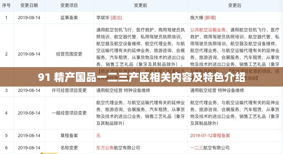 91 精产国品一二三产区相关内容及特色介绍