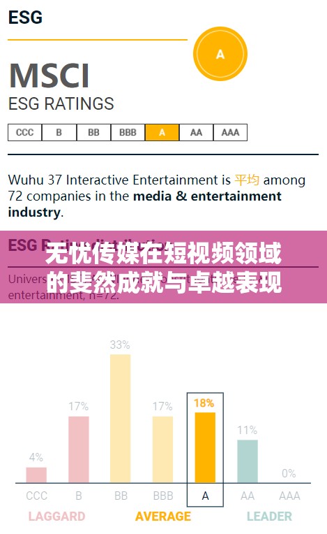 无忧传媒在短视频领域的斐然成就与卓越表现