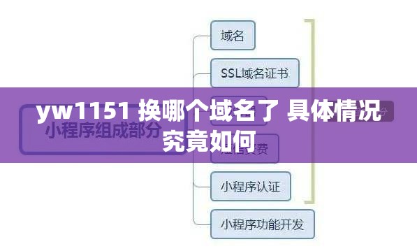 yw1151 换哪个域名了 具体情况究竟如何
