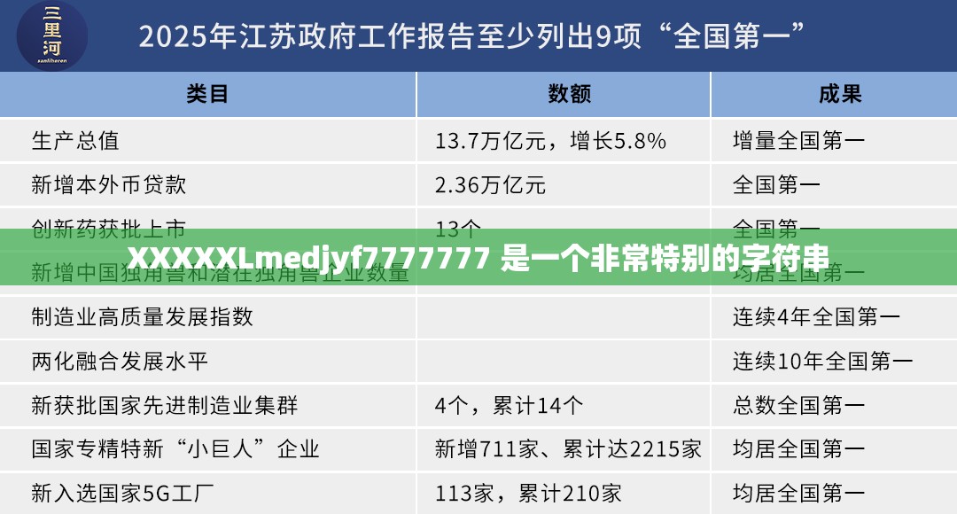 XXXXXLmedjyf7777777 是一个非常特别的字符串