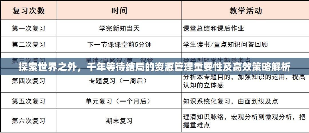 探索世界之外，千年等待结局的资源管理重要性及高效策略解析