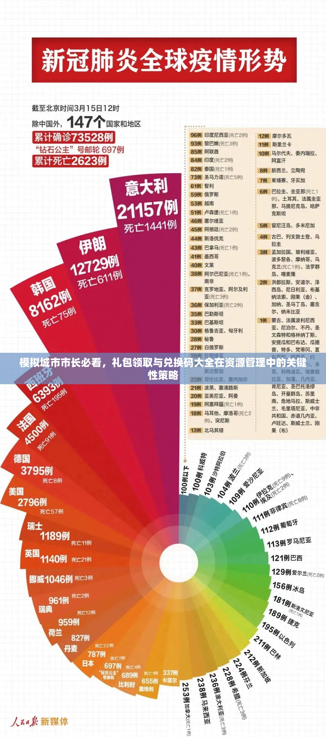 模拟城市市长必看，礼包领取与兑换码大全在资源管理中的关键性策略