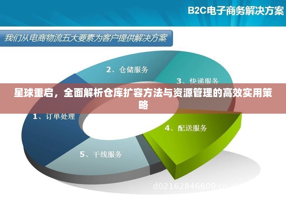 星球重启，全面解析仓库扩容方法与资源管理的高效实用策略