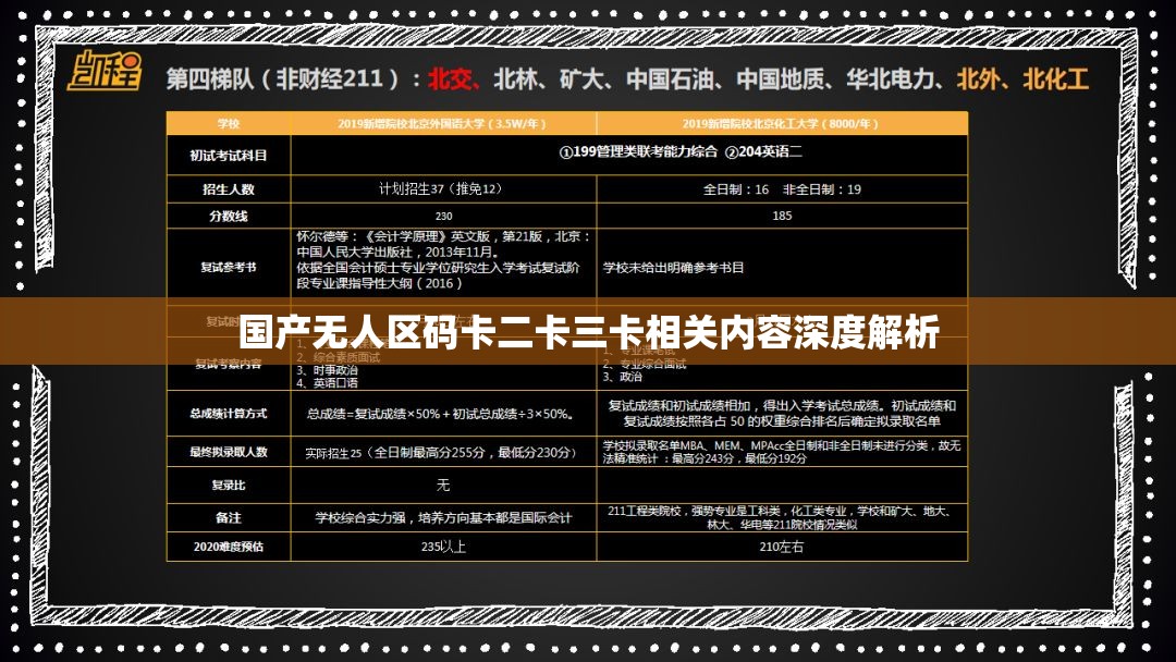 国产无人区码卡二卡三卡相关内容深度解析
