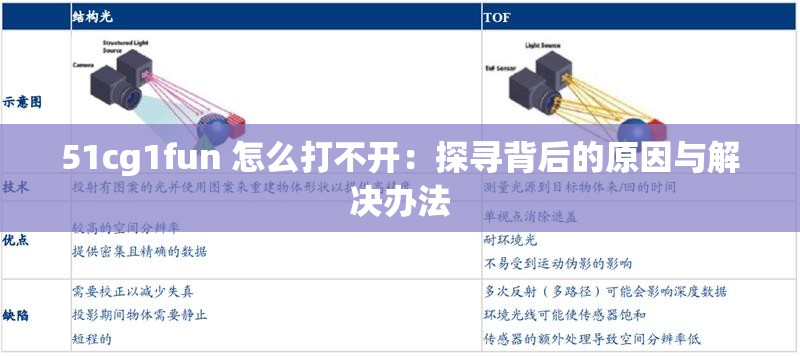 51cg1fun 怎么打不开：探寻背后的原因与解决办法