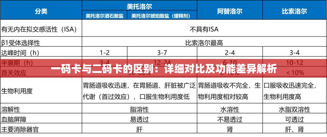 一码卡与二码卡的区别：详细对比及功能差异解析