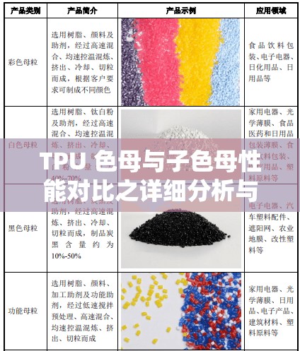 TPU 色母与子色母性能对比之详细分析与差异探讨