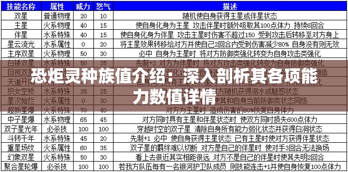 恐炬灵种族值介绍：深入剖析其各项能力数值详情