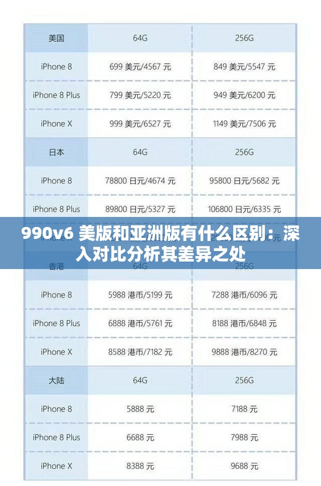 990v6 美版和亚洲版有什么区别：深入对比分析其差异之处