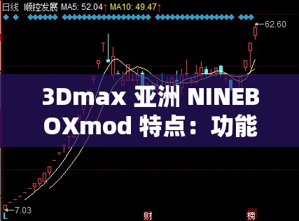 3Dmax 亚洲 NINEBOXmod 特点：功能强大且极具创意性