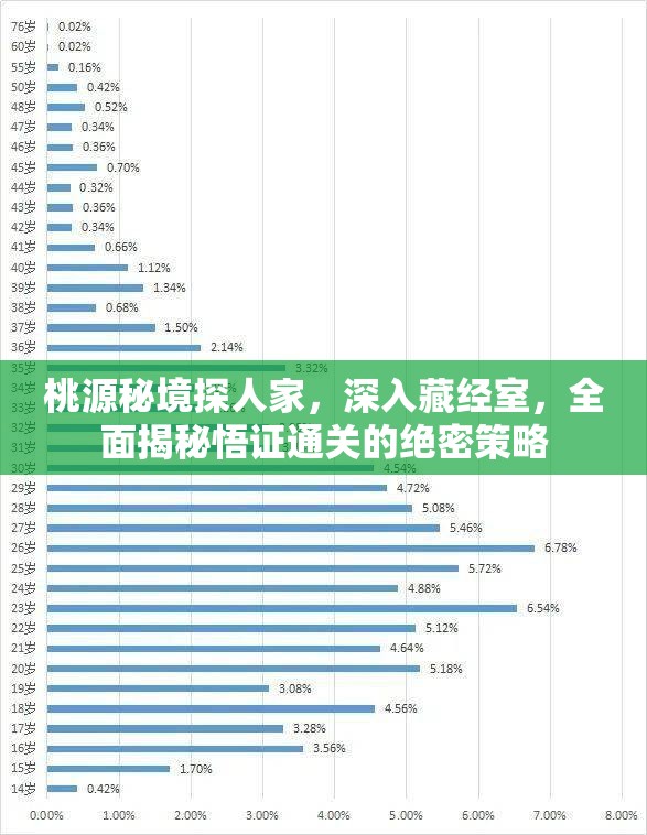 桃源秘境探人家，深入藏经室，全面揭秘悟证通关的绝密策略